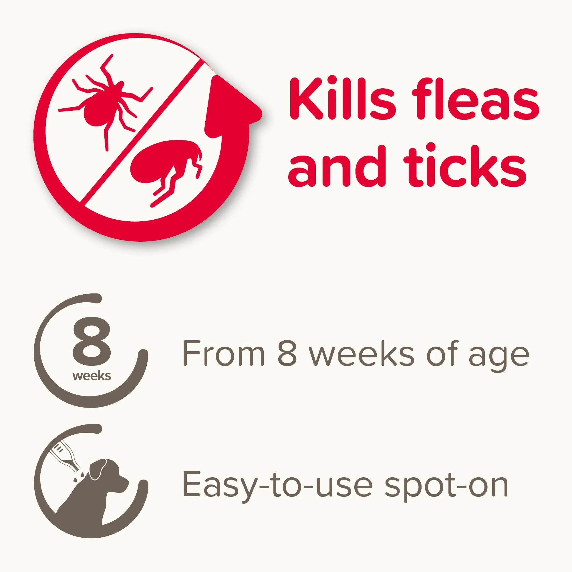 Beaphar FIPROtec Flea & Tick Spot-On Solution for Large Dogs (20-40kg) - Image 4