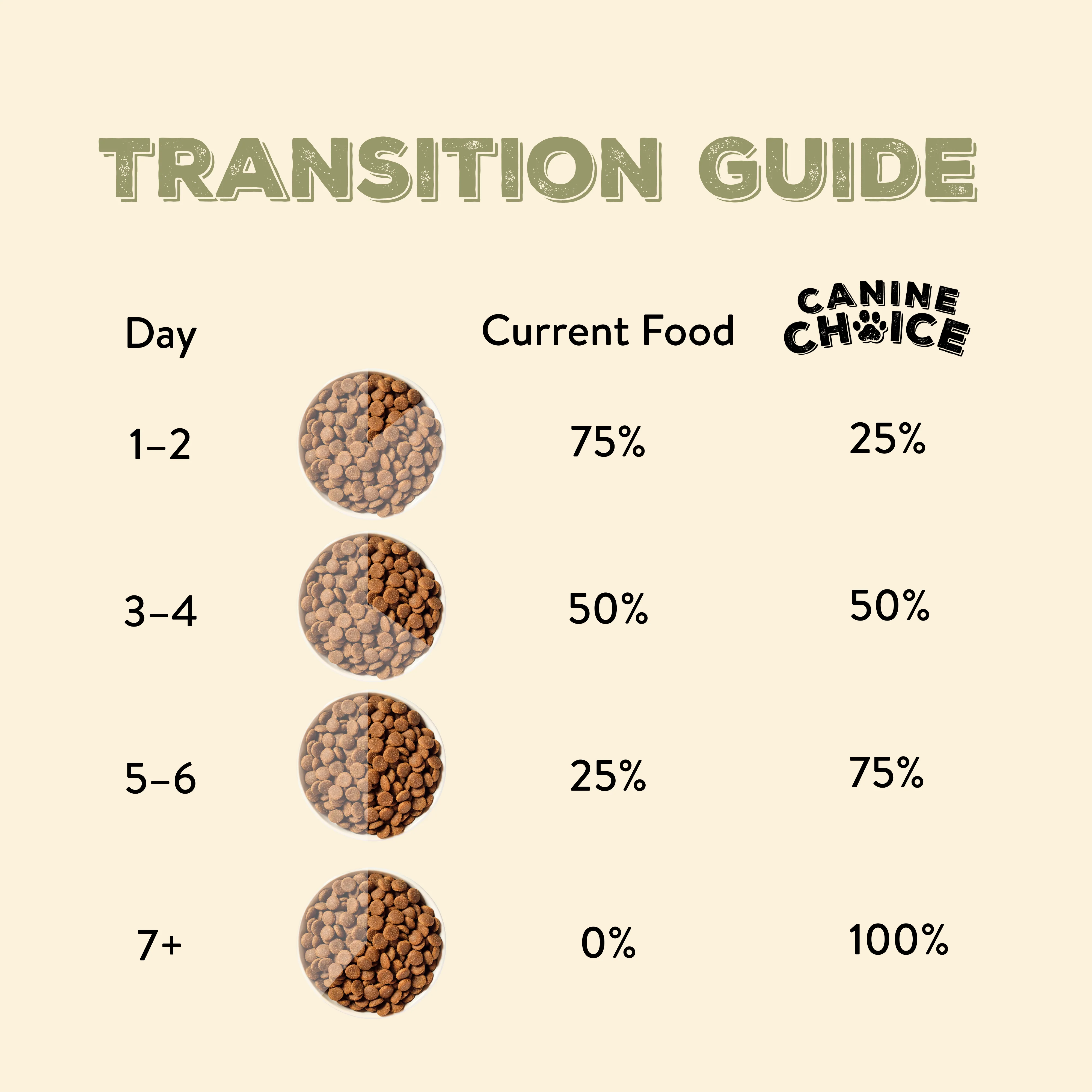 Canine Choice Premium Lamb Hypoallergenic Adult Dry Dog Food - Image 7