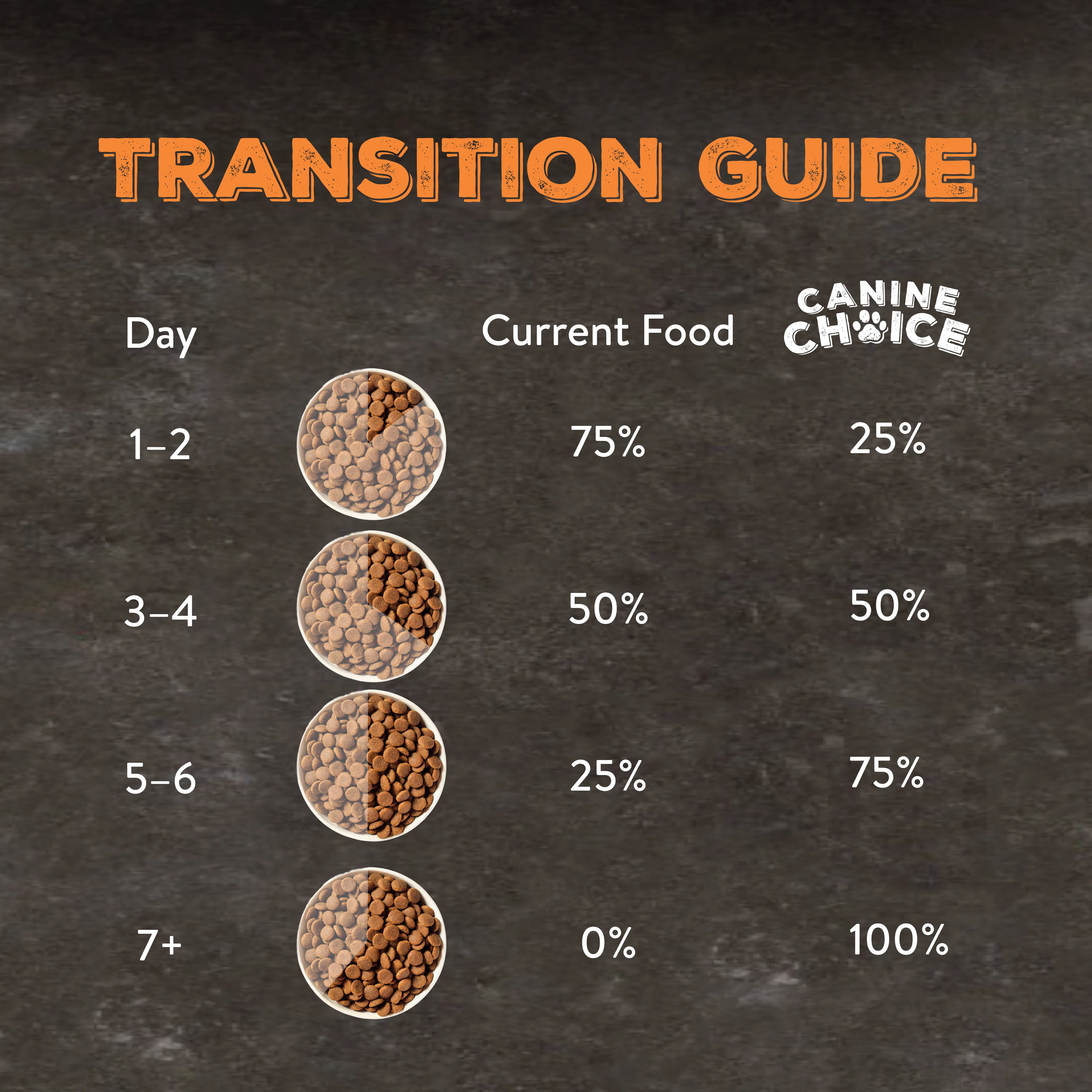 Canine Choice Grain-Free Large Puppy Dry Dog Food – Chicken | 12kg - Image 6