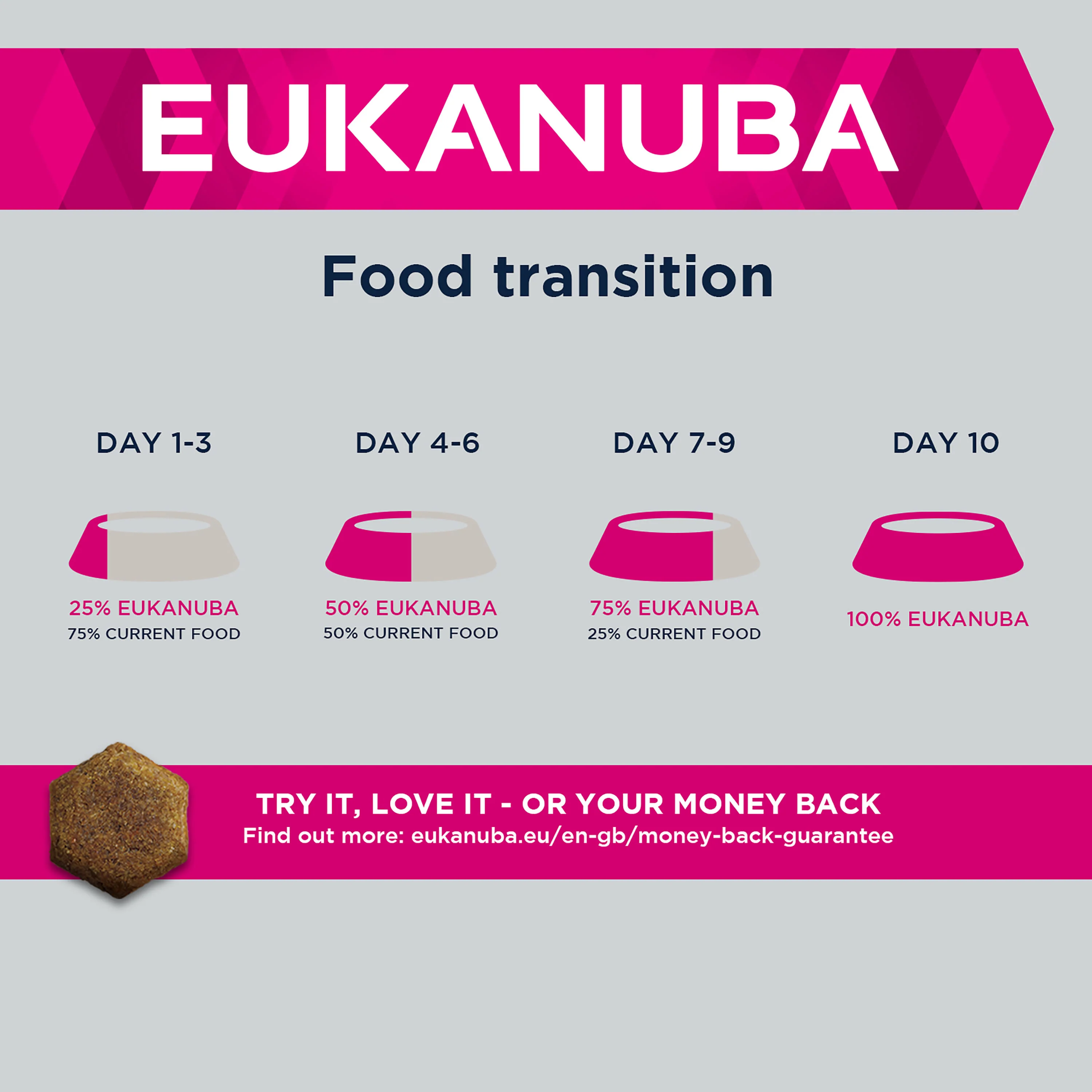 Eukanuba Breed Specific Boxer Adult Dry Dog Food - Image 5
