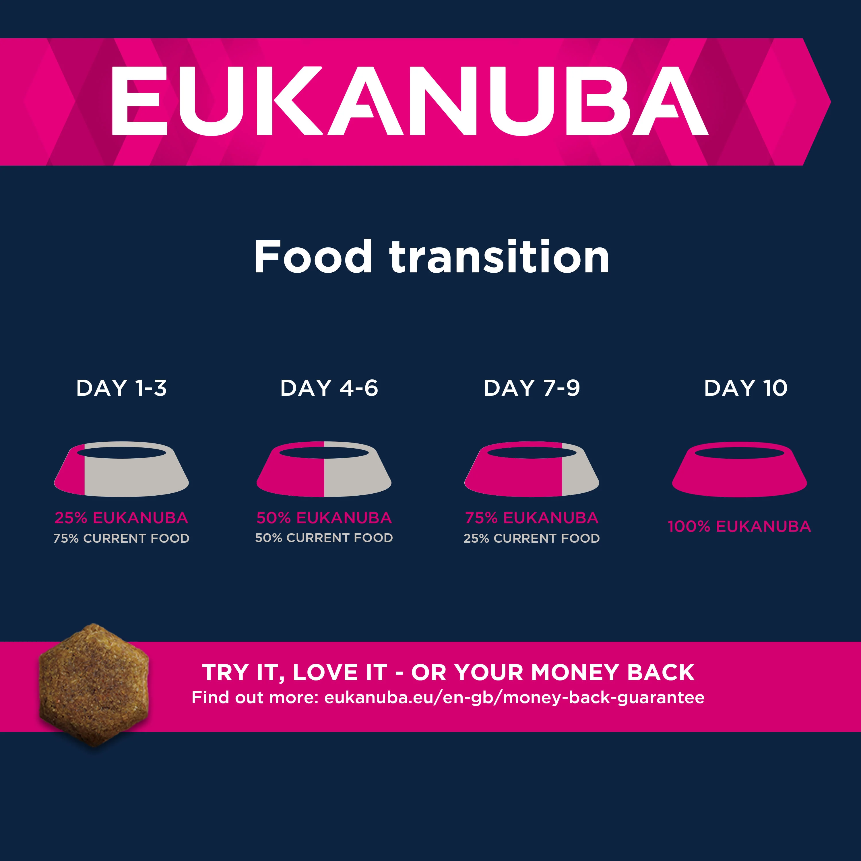 Eukanuba Caring Senior Small Breed Dry Dog Food - Chicken - Image 6