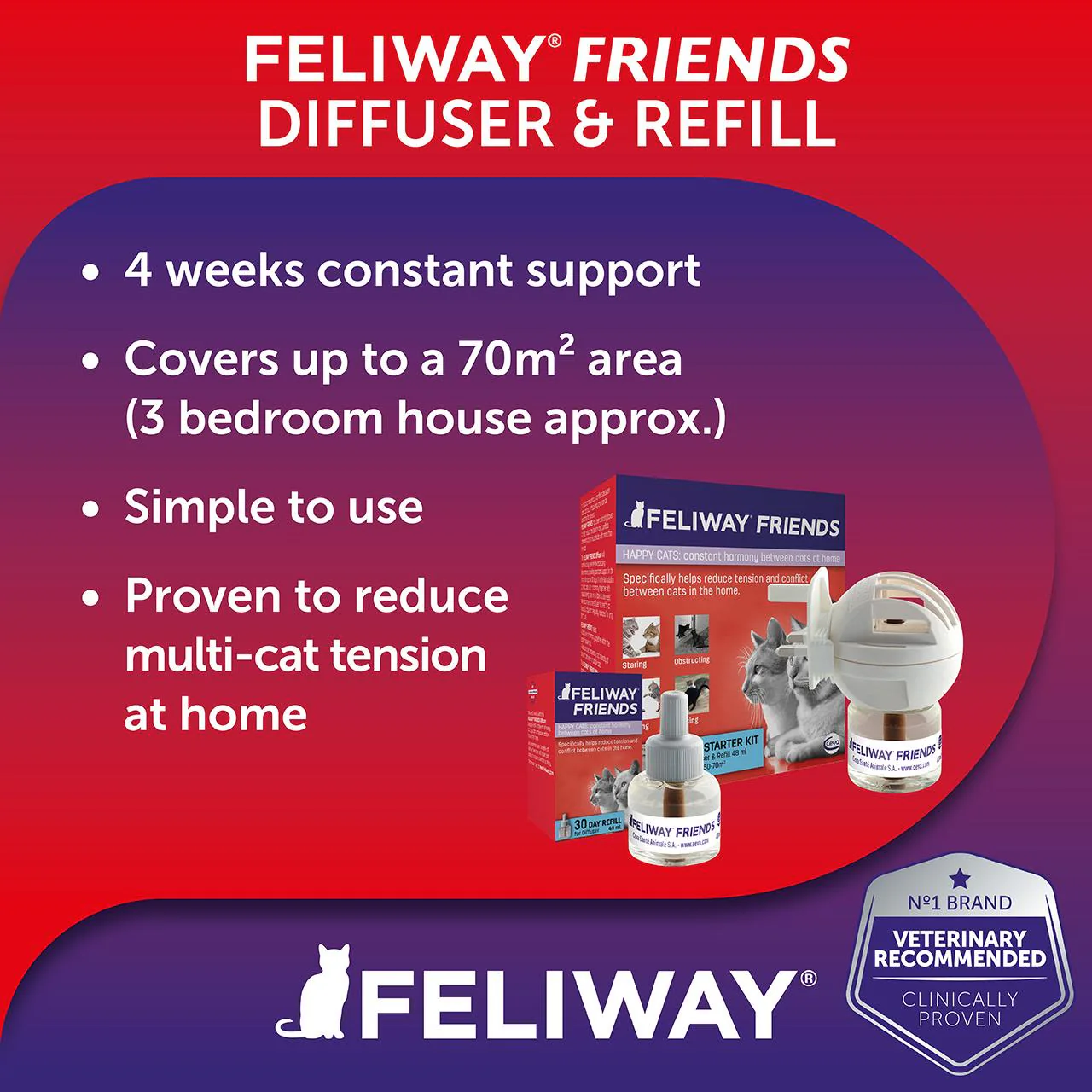 Feliway Friends Refill Diffuser (30 Days) - Image 3