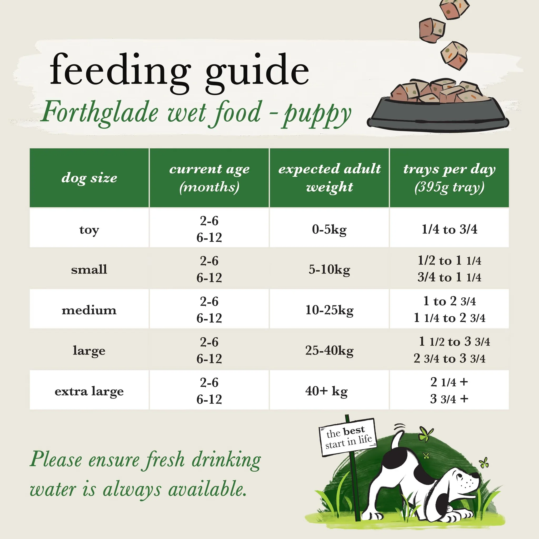 Forthglade Complete Meal Grain-free Puppy Wet Dog Food - Variety Pack - Image 5