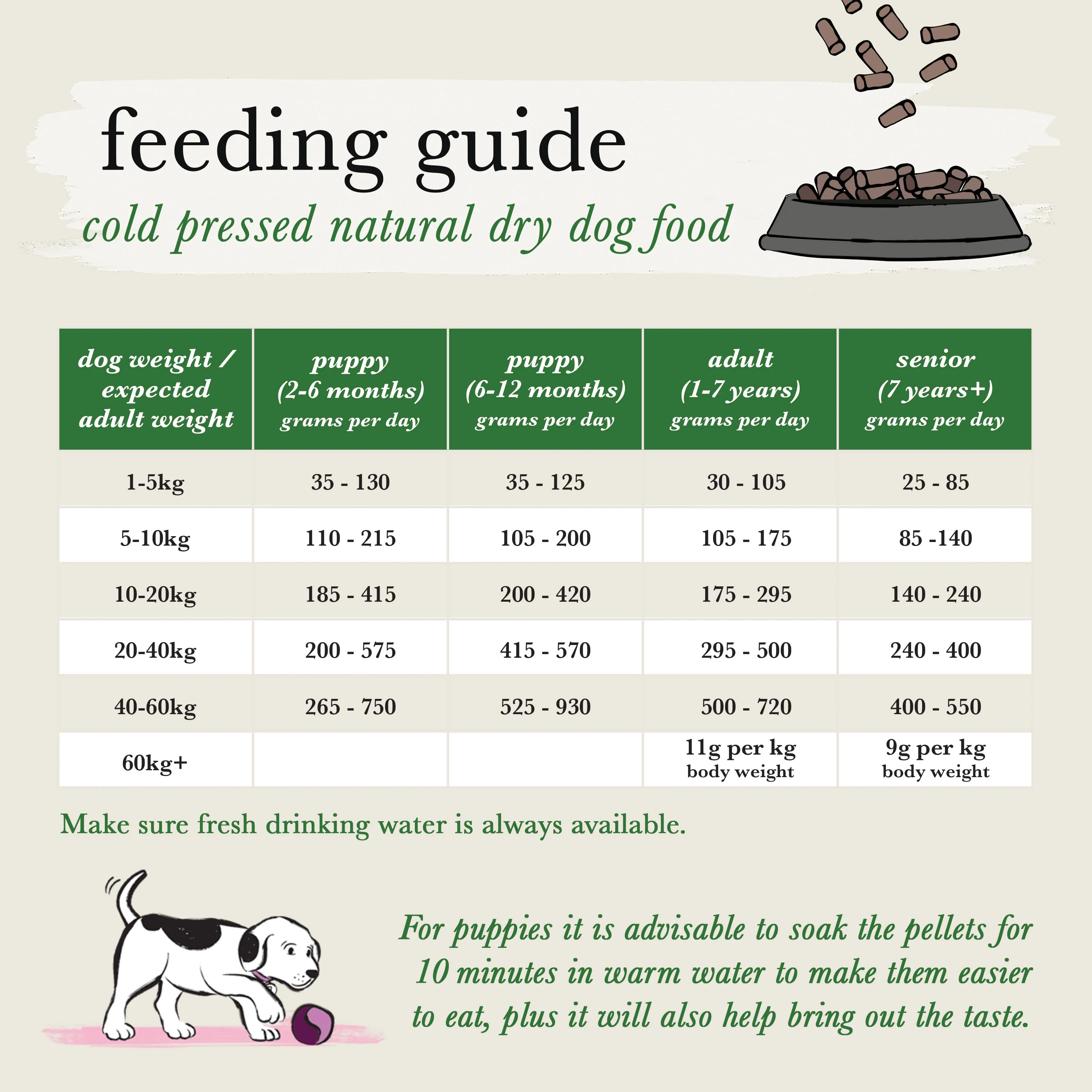 Forthglade Complete Natural Cold Pressed Dry Dog Food - Salmon with Sweet Potato - Image 8
