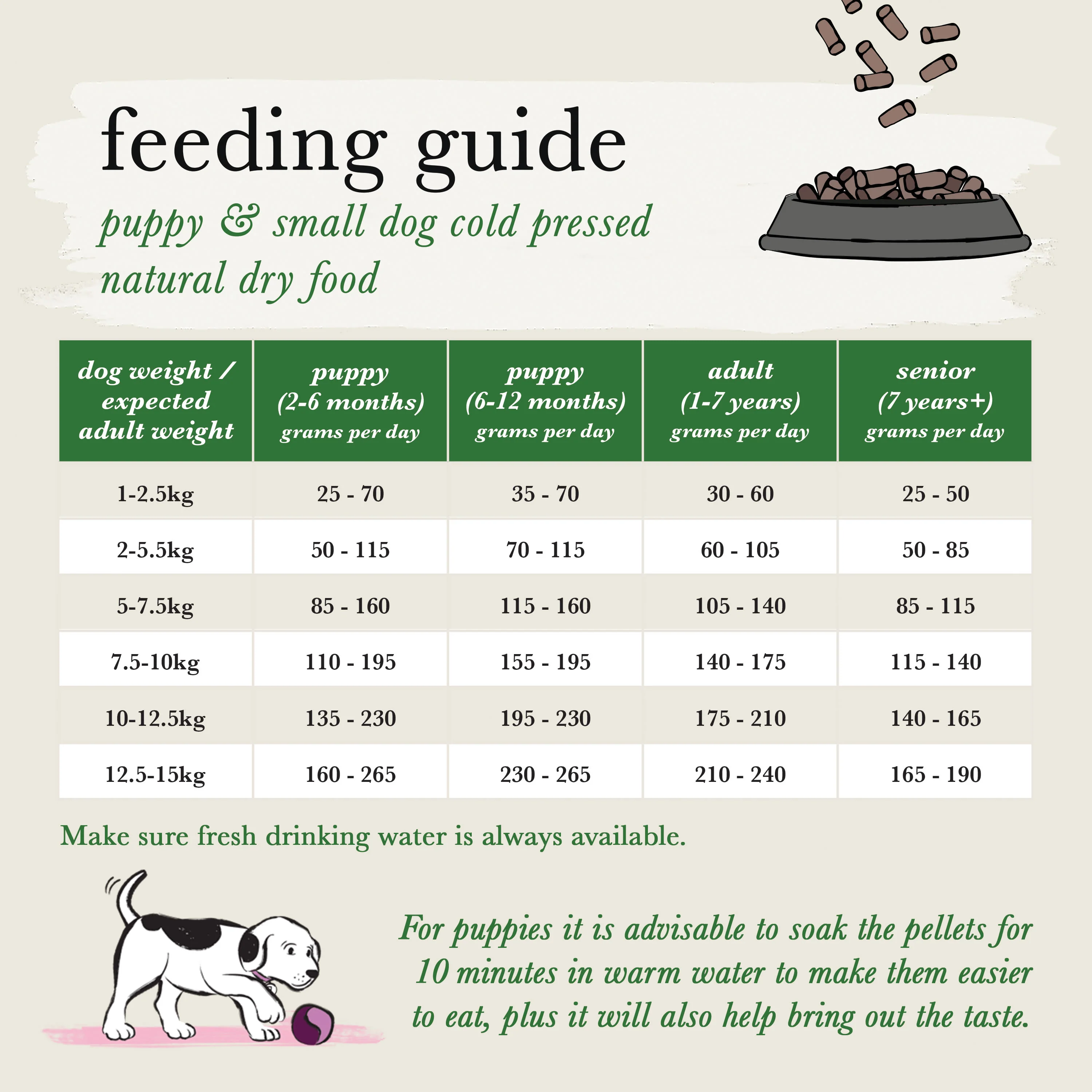 Forthglade Complete Natural Cold Pressed Small Dry Dog Food - Turkey with Sweet Potato - Image 8
