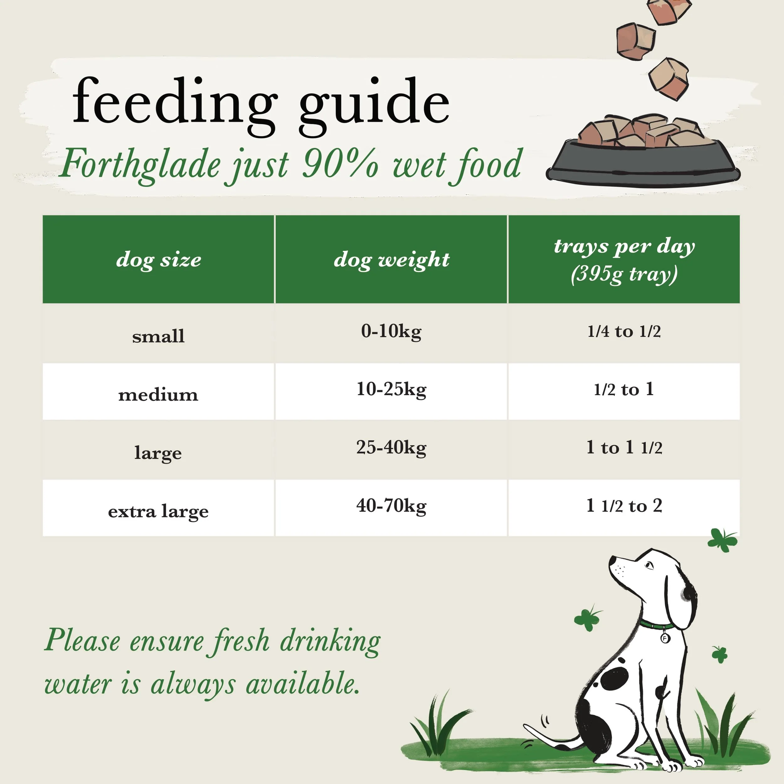 Forthglade Grain Free Wet Dog Food - Chicken - Image 3