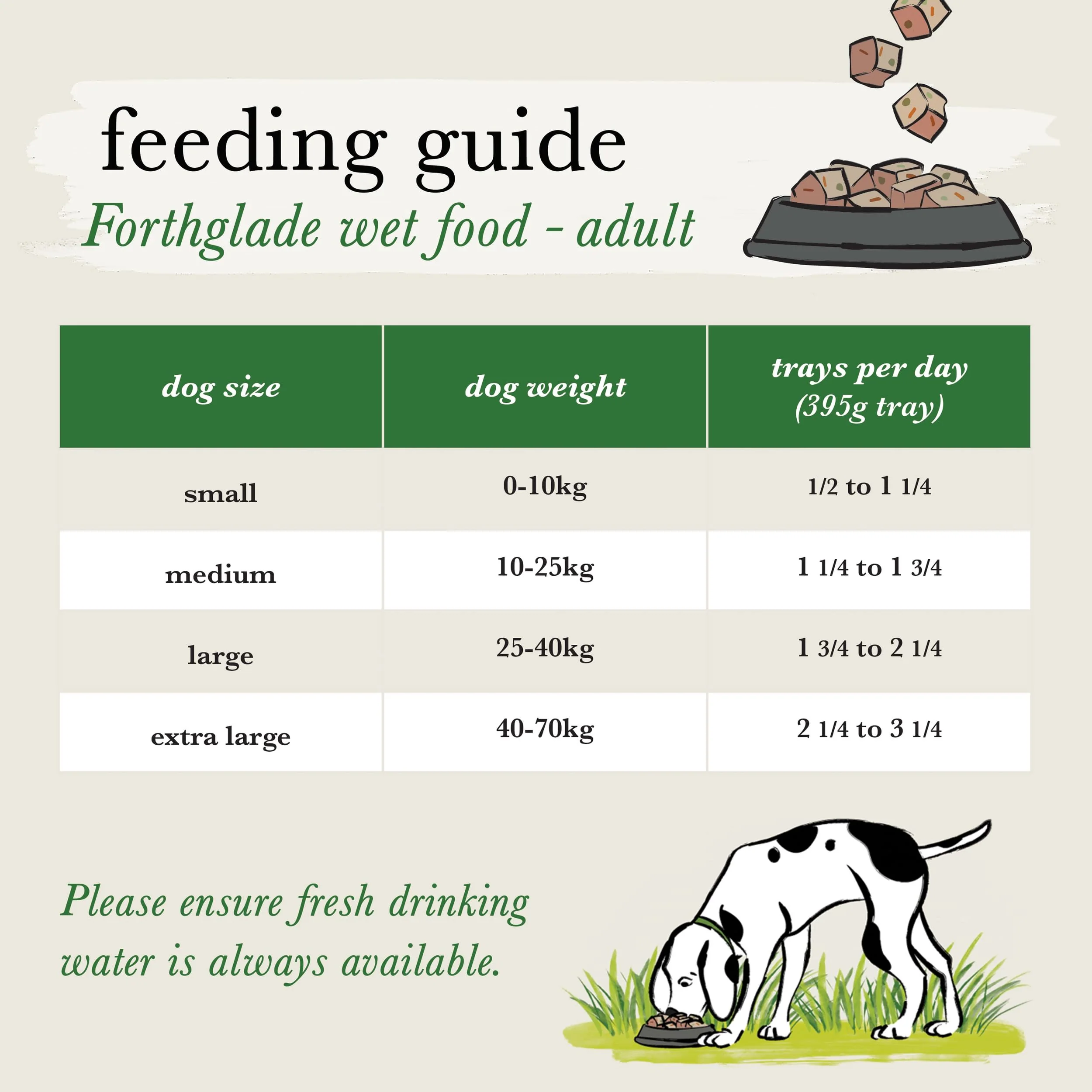 Forthglade Natural Grain-free Adult Fish Variety Pack - Image 3