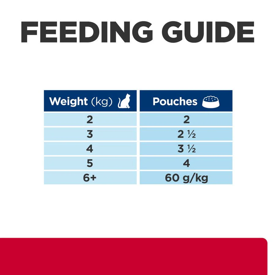 Hill's Prescription Diet c/d Multicare Stress Urinary Care Cat Wet Food - Chicken - Image 7