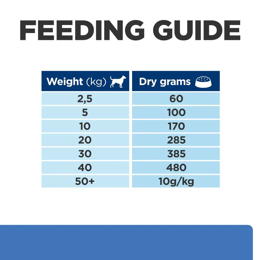 Hill's Prescription Diet Derm Complete Adult Dry Dog Food - Image 9