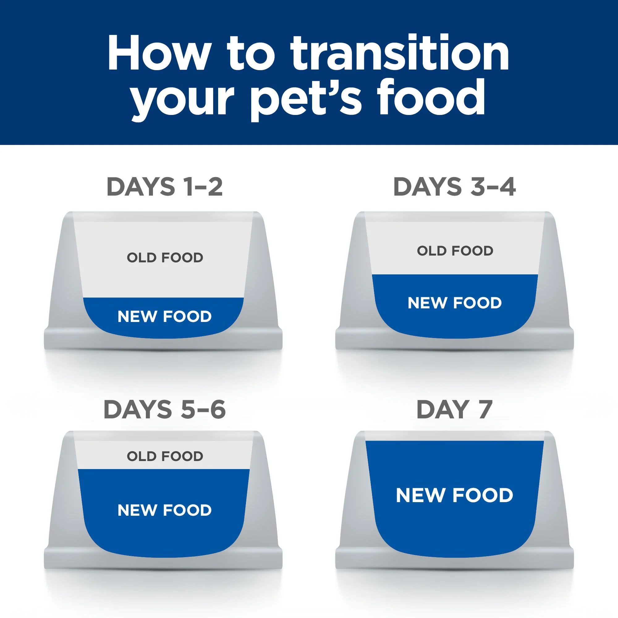 Hill's Prescription Diet w/d Diabetes Care Dry Dog Food with Chicken - Image 6