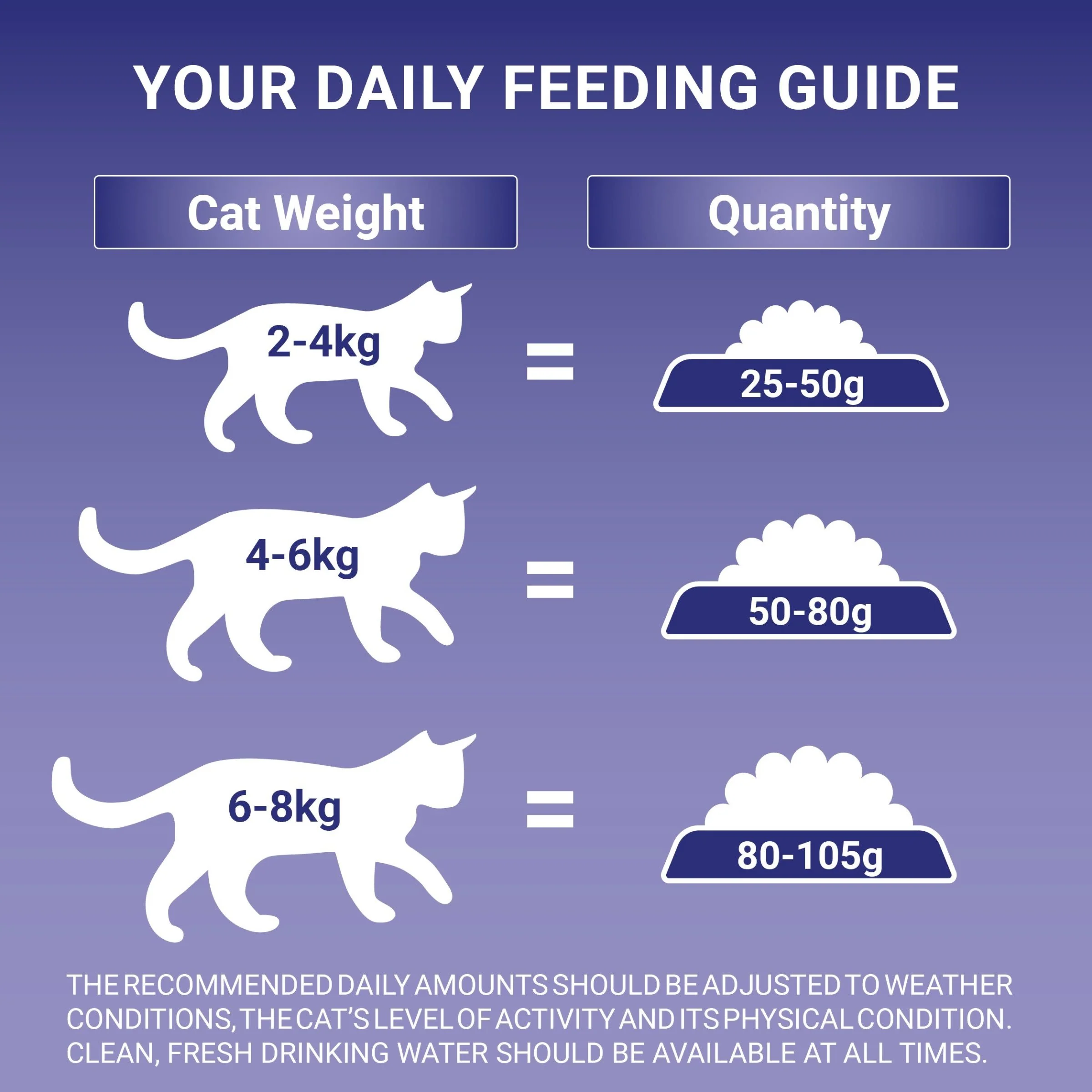 Purina One Senior 7+ Bifensis Chicken Dry Cat Food - Image 5