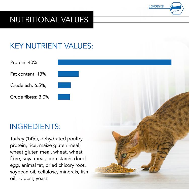 Pro Plan Longevis Sterilised 7+Senior Dry Cat Food - Turkey - Image 3