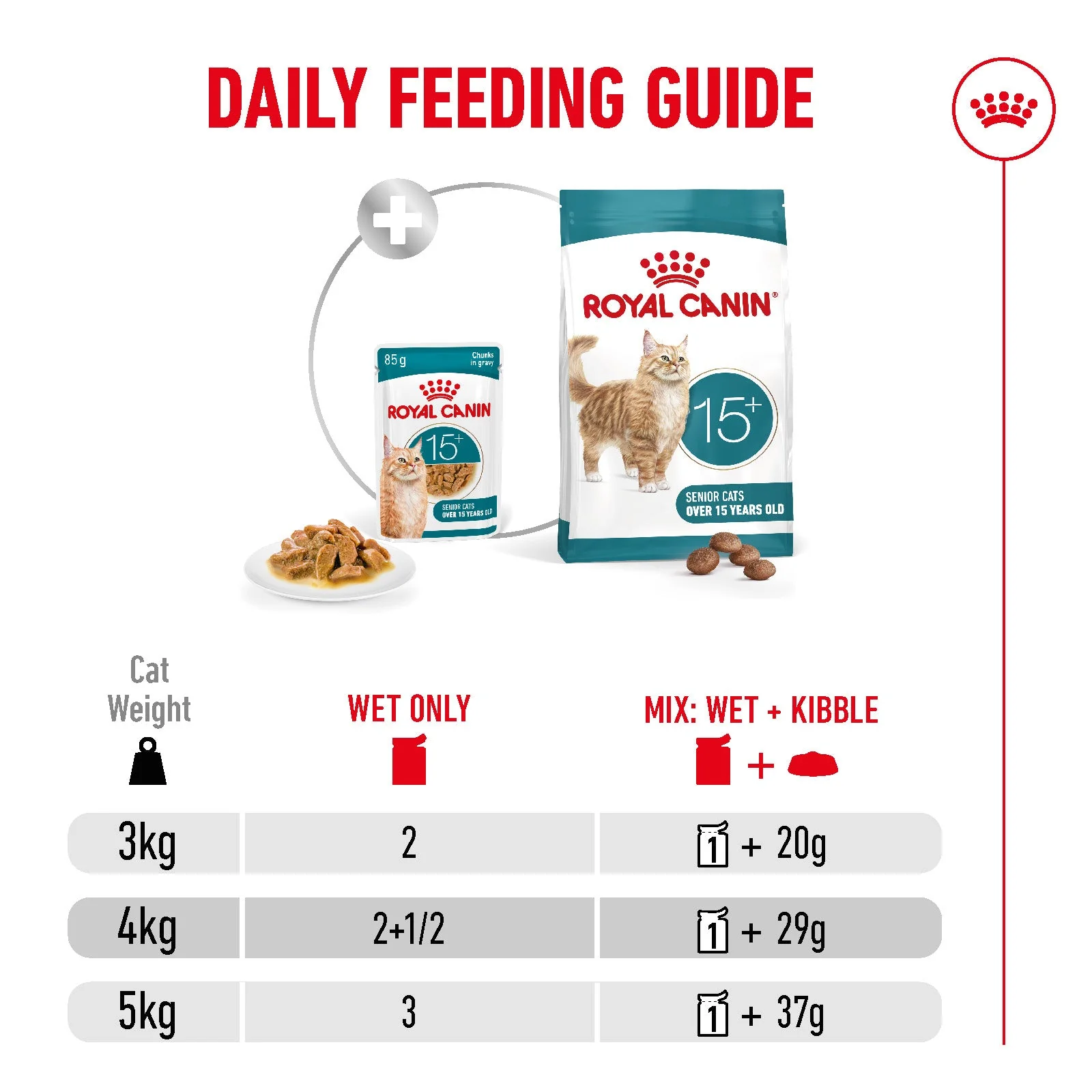 Royal Canin Ageing 15+ Senior Wet Cat Food Chunks In Gravy - Image 9