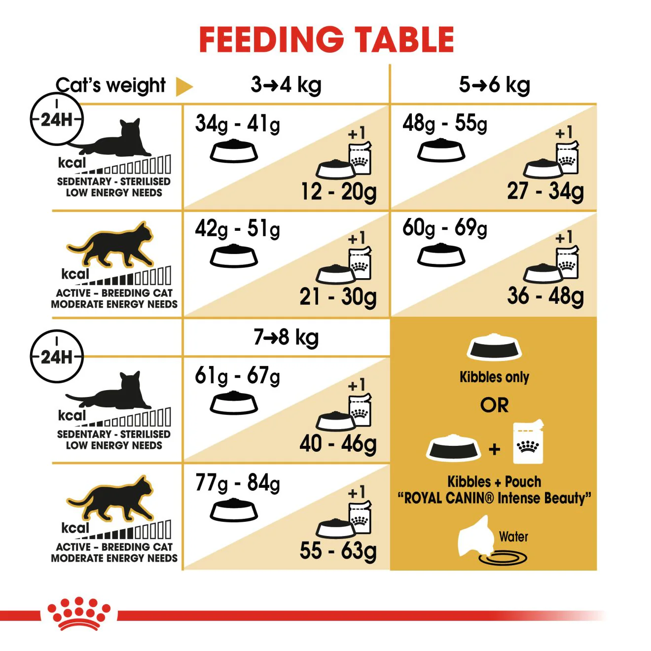 Royal Canin Bengal Adult Dry Cat Food - 400g - Image 7