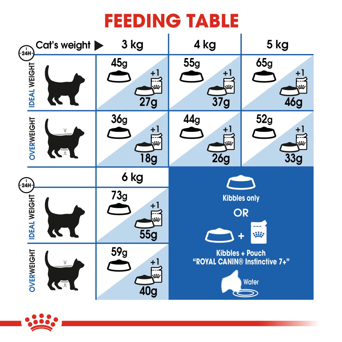 Royal Canin Indoor +7 Adult Dry Cat Food - Image 7