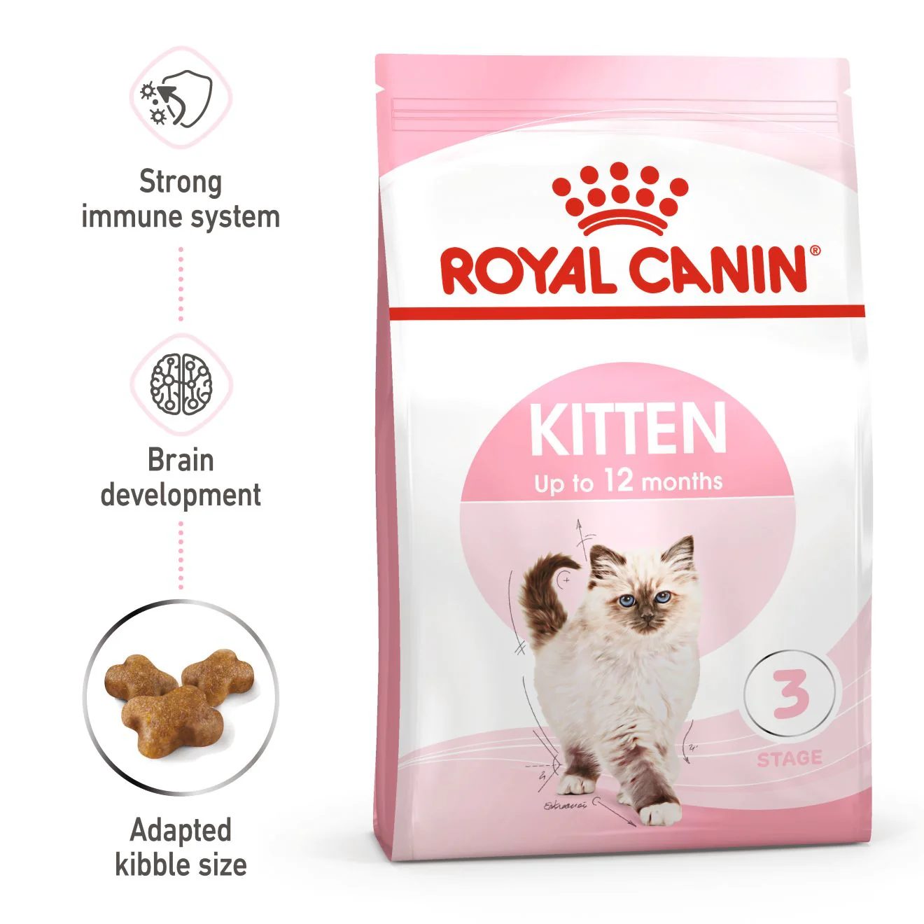 Royal Canin Kitten Dry Cat Food - Image 2