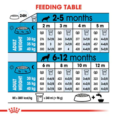 Royal Canin Maxi Puppy Dry Dog Food - Image 6