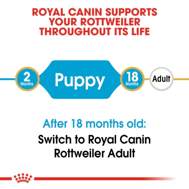 Royal Canin Rottweiler Puppy Dry Food - Image 8
