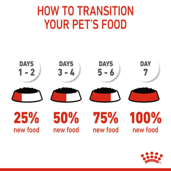 Royal Canin Size Health Nutrition Starter Mother & Baby Dog Adult and Puppy Wet Dog Food - Image 10