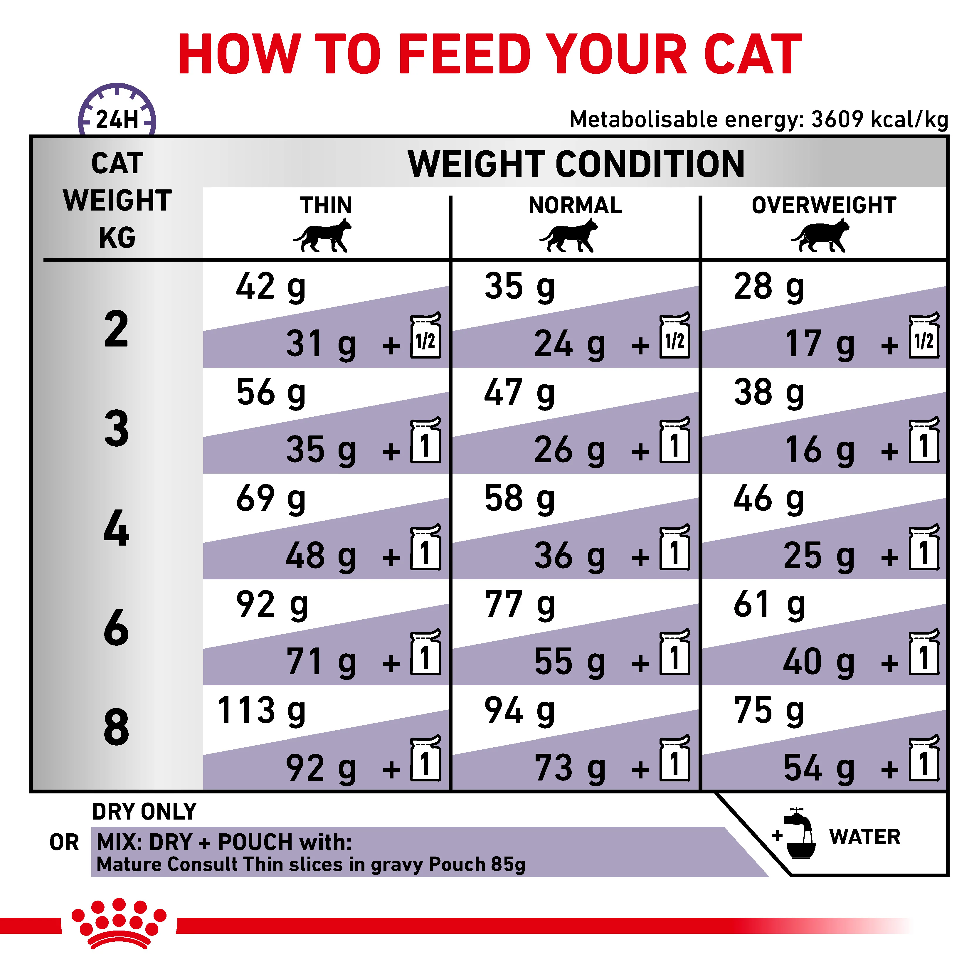 Royal Canin Mature Consult Senior Dry Cat Food - Image 5