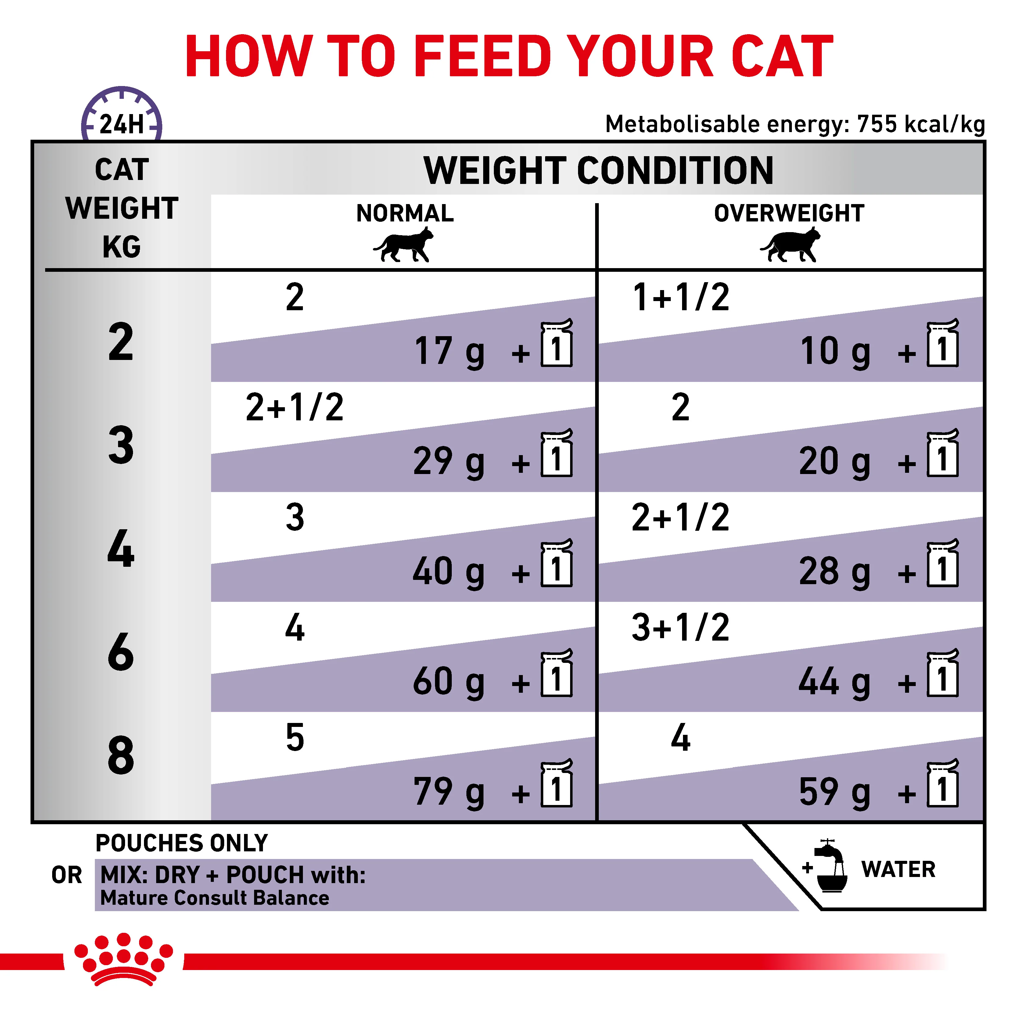Royal Canin Mature Consult Balance Loaf Senior Wet Cat Food 12 x 85g - Image 3