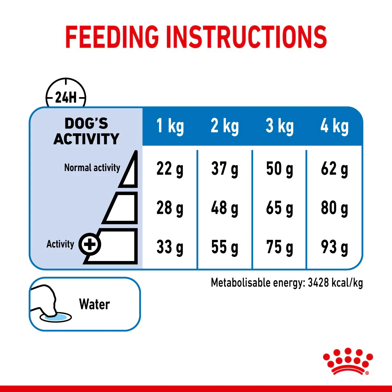 Royal Canin X-small Dry Dog Food - Image 6