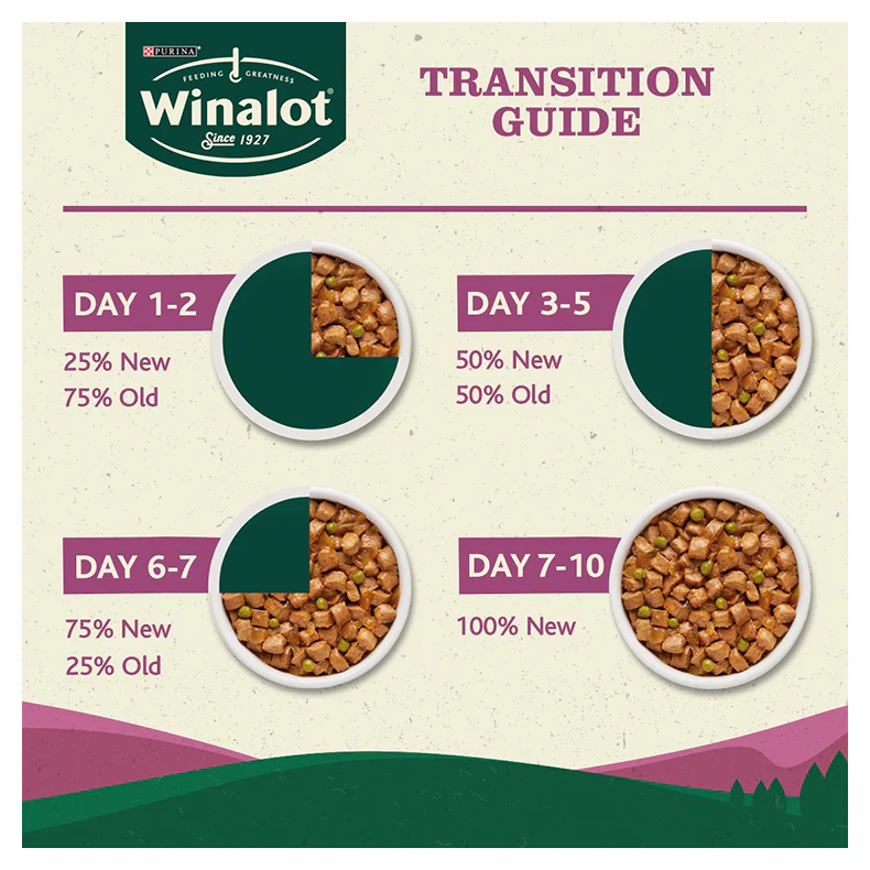 Winalot Classics Mixed in Jelly Can Adult Wet Dog Food - Image 5